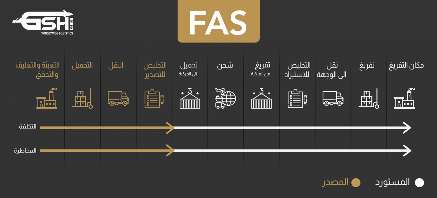 fas